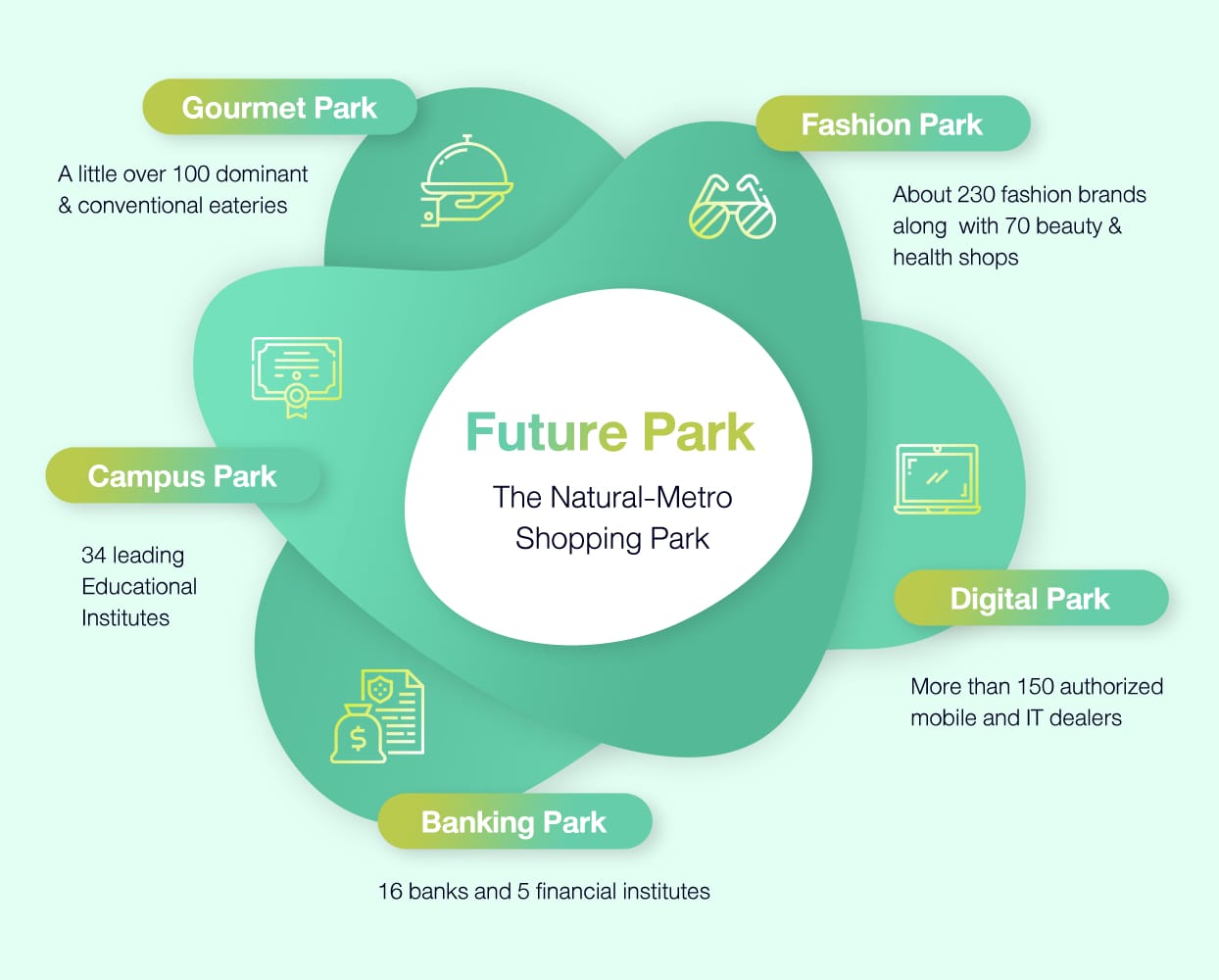 overview_future_park2.jpg